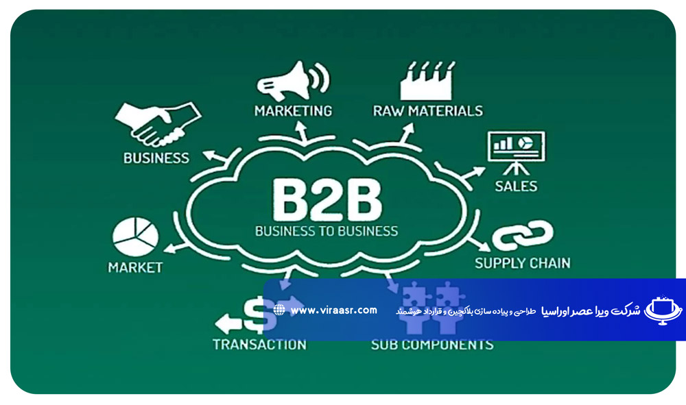 مارکت پلیس B2B | ویراعصر