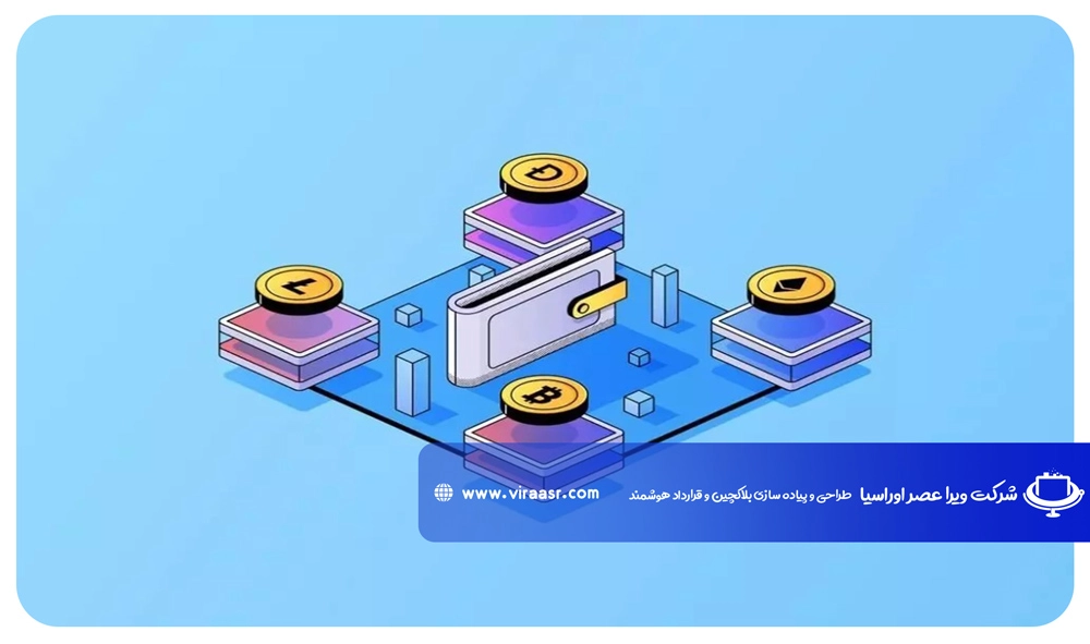 سایت ثبت نام مجوز صرافی