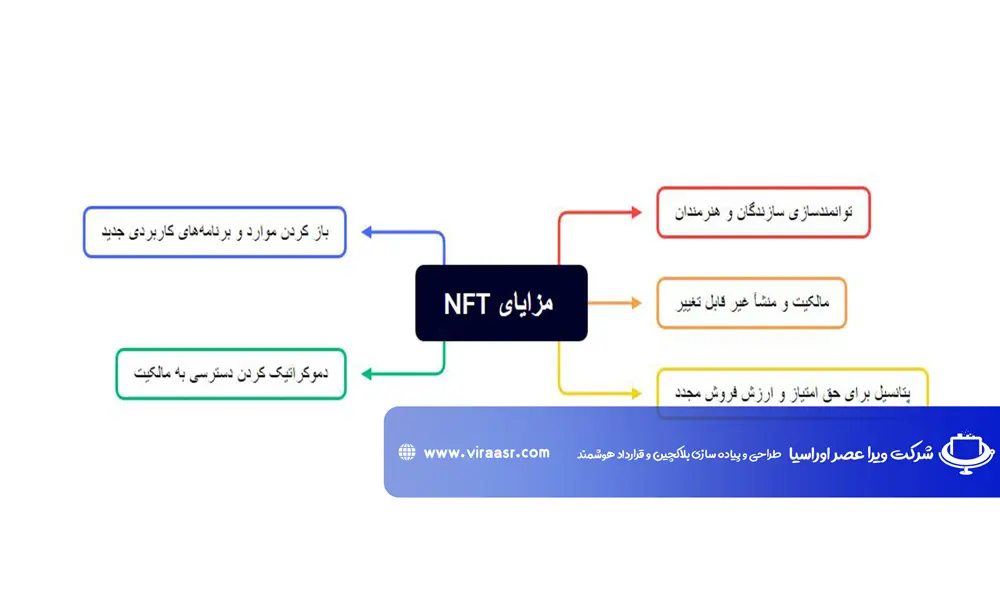 مزایای ان اف تی | ویراعصر