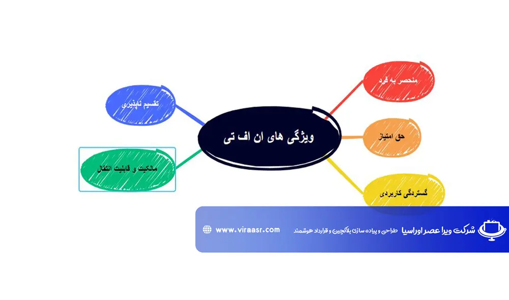 ویژگی های ان اف تی ویراعصر