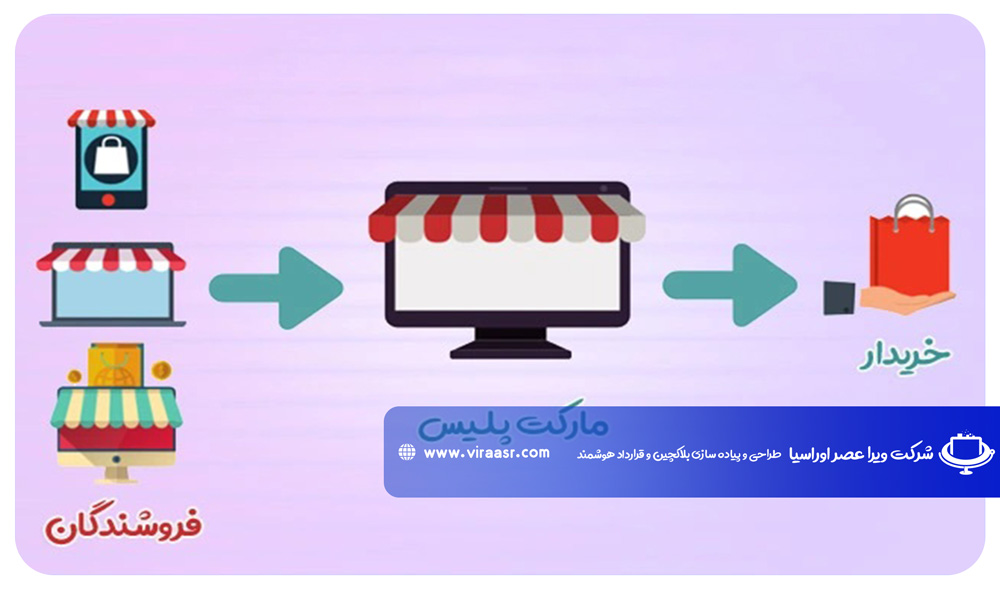 چگونه یک مارکت پلیس راه اندازی کنیم؟