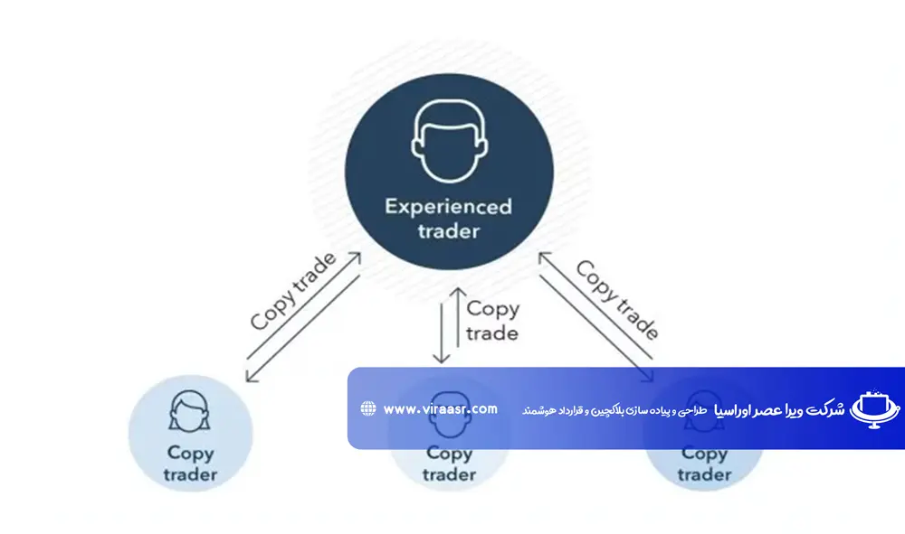 کپی-تریدینگ-(Copy-Trading)-چیست؟
