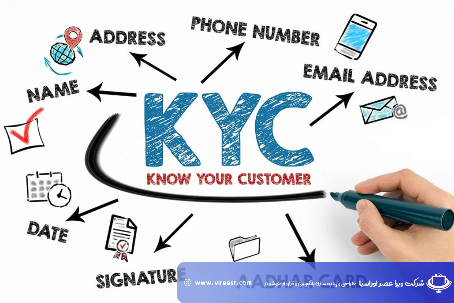 مدارک مورد نیاز برای انجام KYC